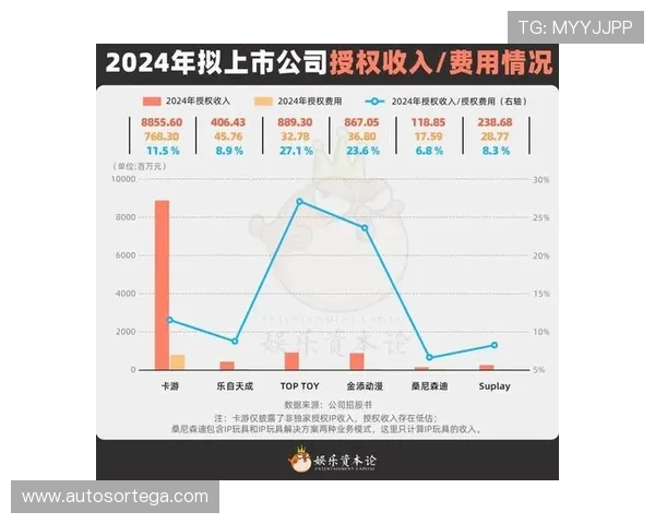 乐天娱乐集团宣布推出多款创新娱乐IP助力公司实现持续增长目标