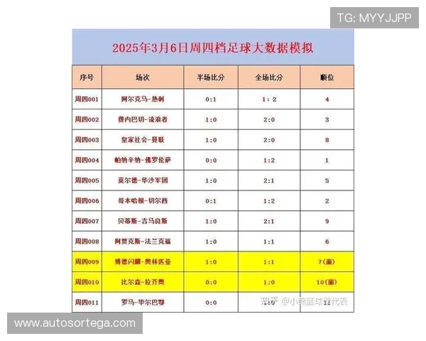 博天堂足球资讯每日更新提供专业赛事分析与精彩比赛回顾